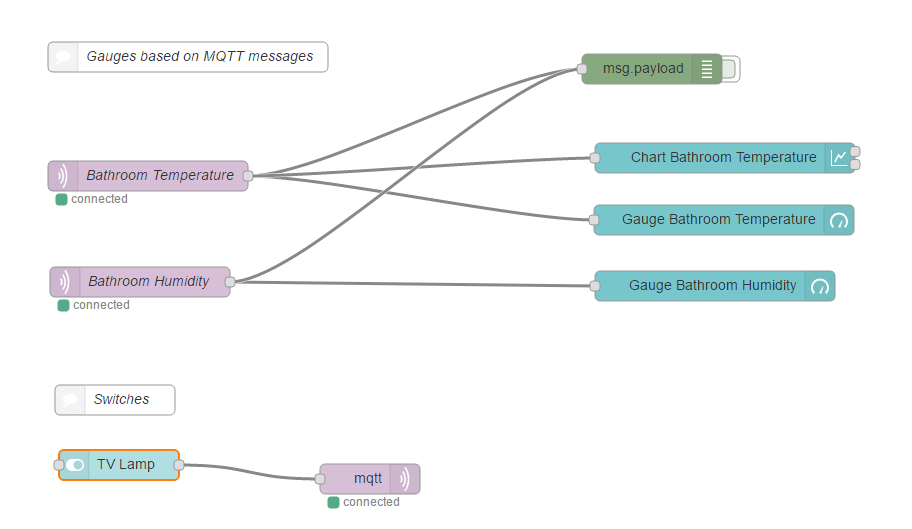 Screenshot of a Node Red flow using MQTT